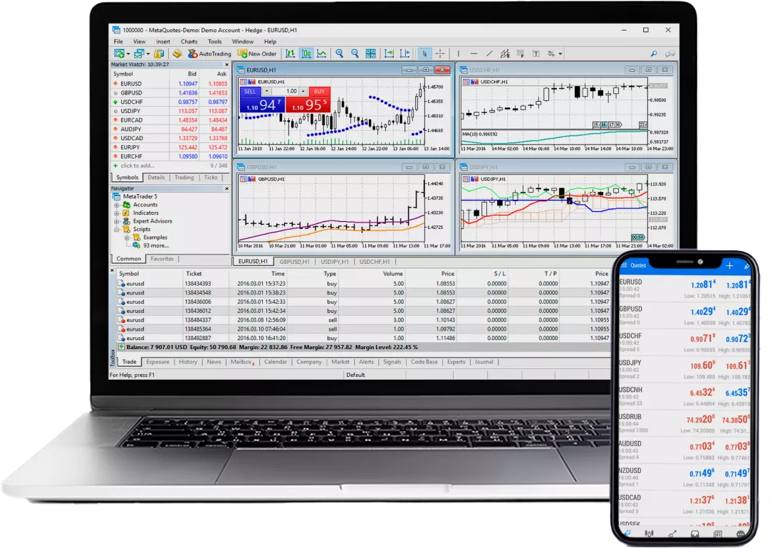 FOREX platforms